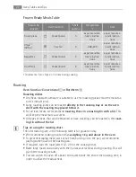 Preview for 22 page of AEG Electrolux B3151-5 User Manual