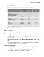 Preview for 27 page of AEG Electrolux B3151-5 User Manual