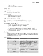 Preview for 7 page of AEG Electrolux B4001-5 User Manual