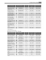 Preview for 11 page of AEG Electrolux B4001-5 User Manual