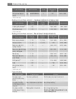 Preview for 12 page of AEG Electrolux B4001-5 User Manual