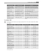 Preview for 13 page of AEG Electrolux B4001-5 User Manual