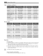 Preview for 14 page of AEG Electrolux B4001-5 User Manual