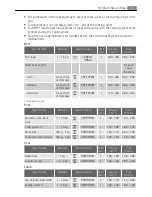 Preview for 15 page of AEG Electrolux B4001-5 User Manual