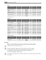 Preview for 16 page of AEG Electrolux B4001-5 User Manual