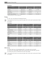 Preview for 18 page of AEG Electrolux B4001-5 User Manual