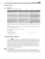 Preview for 23 page of AEG Electrolux B4001-5 User Manual