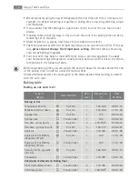 Preview for 18 page of AEG Electrolux B4101-5 User Manual