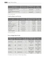 Preview for 22 page of AEG Electrolux B4101-5 User Manual