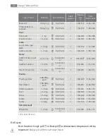 Preview for 24 page of AEG Electrolux B4101-5 User Manual