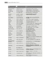 Preview for 42 page of AEG Electrolux B4101-5 User Manual