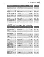 Preview for 11 page of AEG Electrolux B41012-5 User Manual