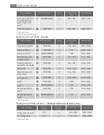 Preview for 12 page of AEG Electrolux B41012-5 User Manual