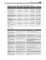 Preview for 13 page of AEG Electrolux B41012-5 User Manual