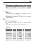 Preview for 15 page of AEG Electrolux B41012-5 User Manual