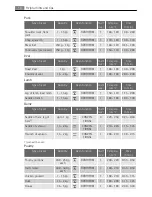 Preview for 16 page of AEG Electrolux B41012-5 User Manual