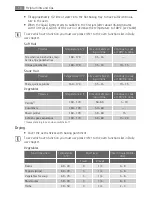 Preview for 18 page of AEG Electrolux B41012-5 User Manual