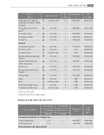 Preview for 19 page of AEG Electrolux B41015-5 User Manual