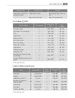 Preview for 21 page of AEG Electrolux B41015-5 User Manual