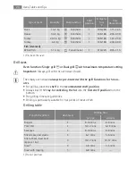 Preview for 24 page of AEG Electrolux B41015-5 User Manual