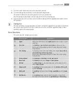 Preview for 9 page of AEG Electrolux B4105-5 User Manual