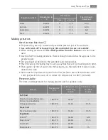 Preview for 27 page of AEG Electrolux B4105-5 User Manual