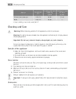 Preview for 28 page of AEG Electrolux B4105-5 User Manual