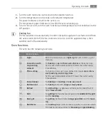 Preview for 9 page of AEG Electrolux B4115-5 User Manual