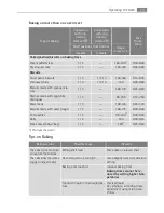 Preview for 23 page of AEG Electrolux B4115-5 User Manual