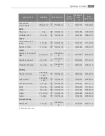 Preview for 27 page of AEG Electrolux B4115-5 User Manual