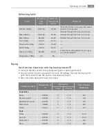 Preview for 29 page of AEG Electrolux B4115-5 User Manual