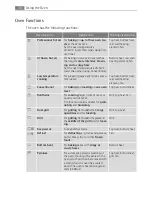 Preview for 16 page of AEG Electrolux B8871-4 User Manual