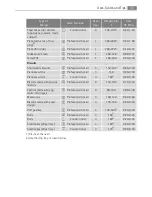 Preview for 33 page of AEG Electrolux B8871-4 User Manual