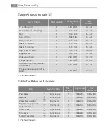 Preview for 36 page of AEG Electrolux B8871-4 User Manual