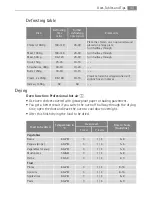 Preview for 43 page of AEG Electrolux B8871-4 User Manual