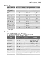 Предварительный просмотр 21 страницы AEG Electrolux BE3003021 User Manual