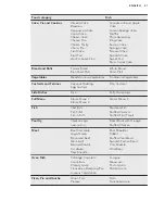 Preview for 21 page of AEG Electrolux BS836600N User Manual