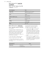 Preview for 22 page of AEG Electrolux BS836600N User Manual