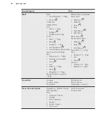 Preview for 24 page of AEG Electrolux BS836600N User Manual