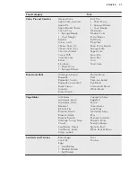 Preview for 25 page of AEG Electrolux BS836600N User Manual