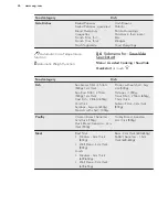 Preview for 26 page of AEG Electrolux BS836600N User Manual