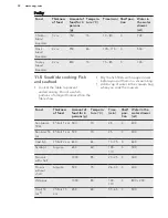 Preview for 32 page of AEG Electrolux BS836600N User Manual