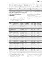 Preview for 33 page of AEG Electrolux BS836600N User Manual