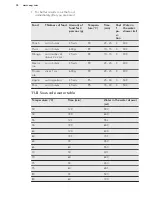 Preview for 34 page of AEG Electrolux BS836600N User Manual