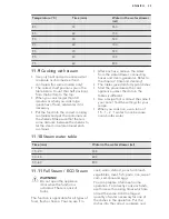 Preview for 35 page of AEG Electrolux BS836600N User Manual