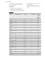 Preview for 36 page of AEG Electrolux BS836600N User Manual