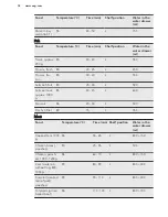 Preview for 38 page of AEG Electrolux BS836600N User Manual