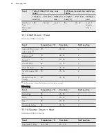 Preview for 40 page of AEG Electrolux BS836600N User Manual