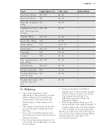 Preview for 41 page of AEG Electrolux BS836600N User Manual