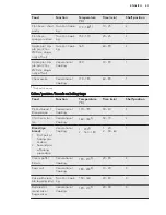 Preview for 43 page of AEG Electrolux BS836600N User Manual